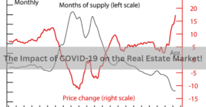 The Impact of COVID-19 on the Real Estate Market!