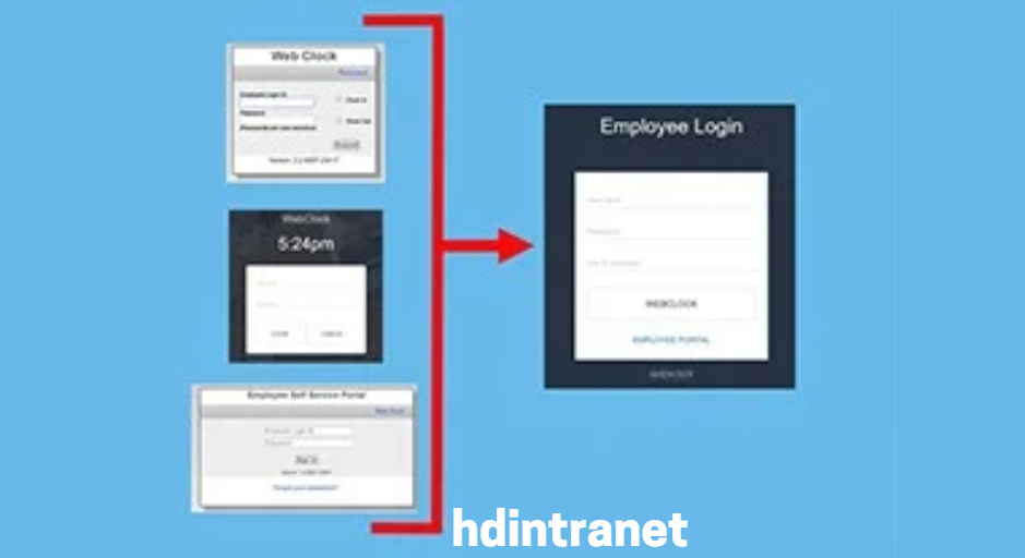 HDIntranet