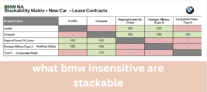 what bmw insensitive are stackable